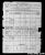 1901 Irish Census Arthur Edwin RYELAND.jpg