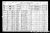 1911 Census Alexander Monteith McNaughton and family.jpg