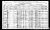 1921 Canadian Census Arthur Sandford Polley and Family.jpg