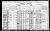 1921 Canadian Census Levi Roblin Curlette Frederick E Osborne and Familes.jpg